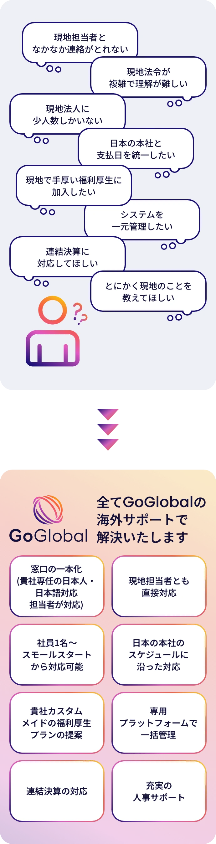 全てGoGlobalの 海外サポートで解決いたします