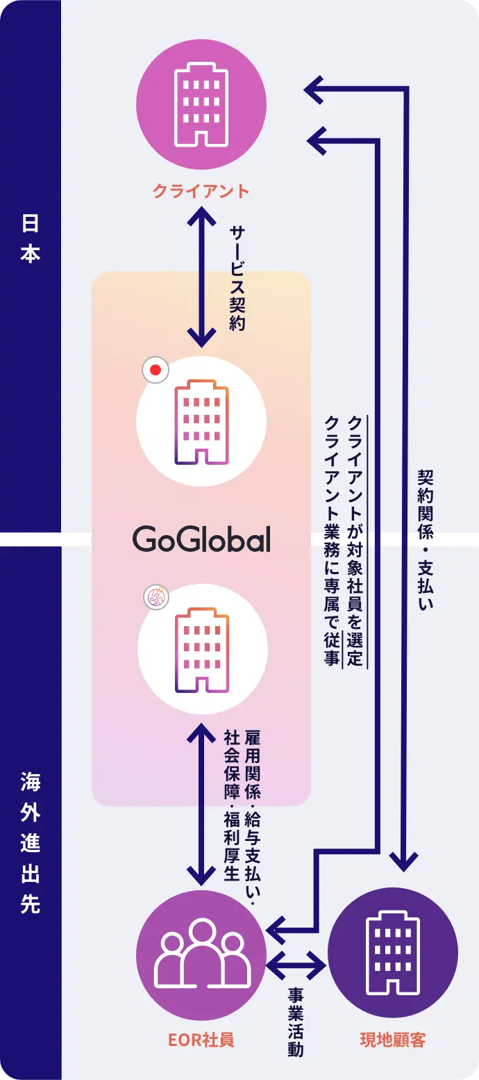サービスの仕組み
